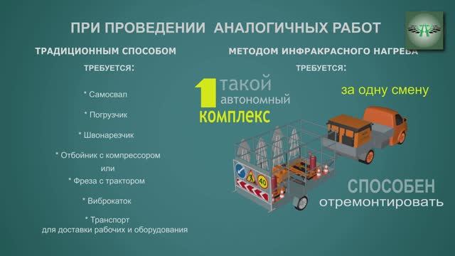 Сравнение инфракрасного ямочного ремонта с традиционным способом ямочного ремонта дорог