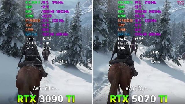 RTX 5070 Ti vs  RTX 3090 Ti - сравнительный тест видеокарт