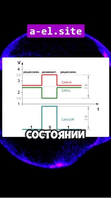 Увеличение напряжения в CAN-шине из за помех. #авто #автомобили