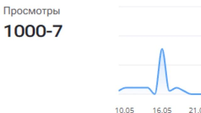 1000-7 !?