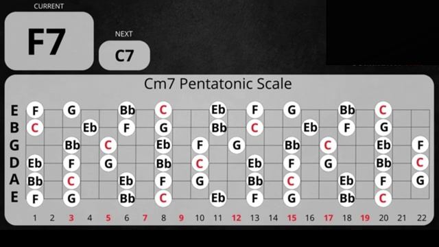 Laid Back Groove Blues Backing Track in  C