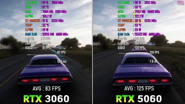 Сравнительный тест RTX 3060 vs RTX 5060