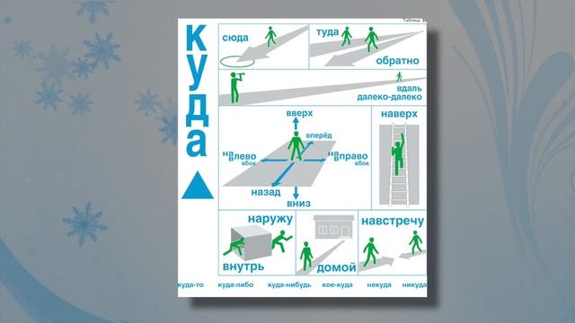 Урок № 09. Предлоги и наречия