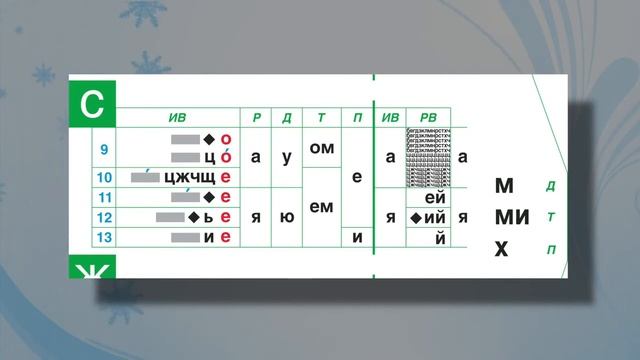 Урок № 04. Склонение существительных