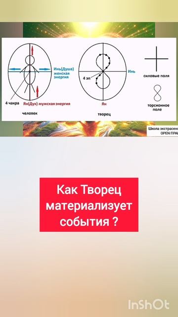 Как Творец материализуюет события ?
