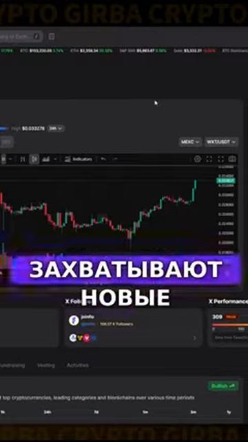 Какую криптовалюту купить в 2025？ 2025