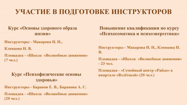 Отчёт о деятельности организации за 2022-2023 учебный год