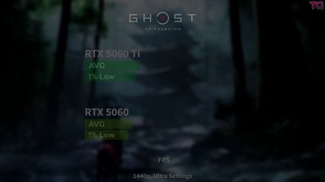 RTX 5060 vs RTX 5060 Ti - сравнительный тест видеокарт