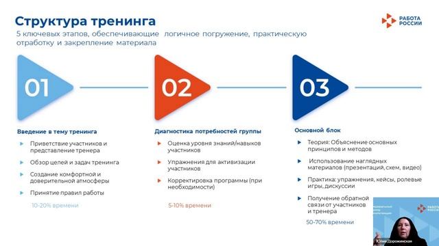 Структура тренинга