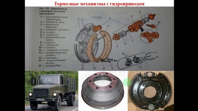 18.06.2025- 531 гр., Устройство автомобилей-Тормозные механизмы с гидроприводом