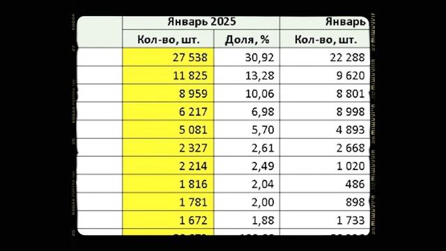 Россия на ЛАДА, ЕС на Dacia/Ключевые новости авторынка