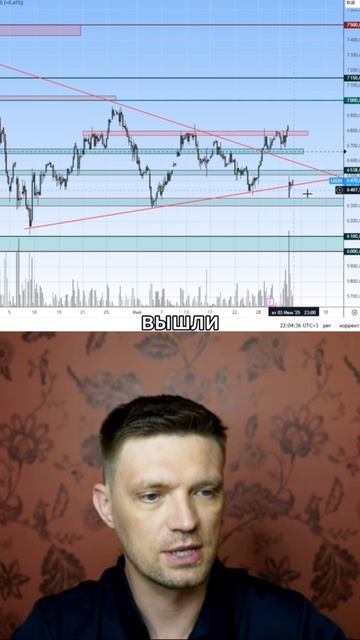На каком уровне сейчас Лукойл?