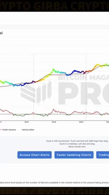 Какая расчетная цена биткоина？ 2025