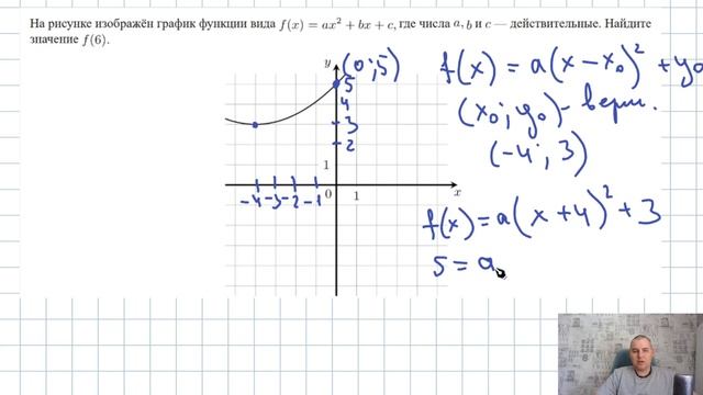 На рисунке изображён график функции вида f(x)= ax2+bx +c . Найдите f(6)