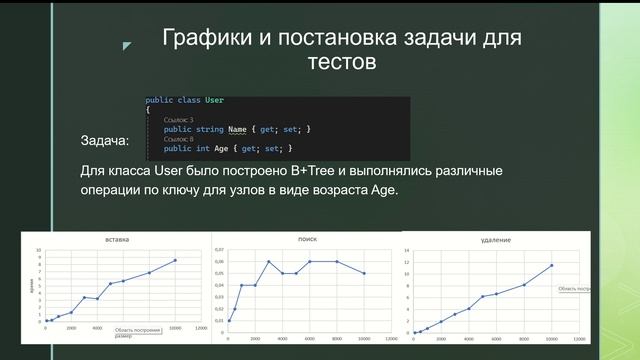 B+Tree Гимадеев Амирхан 11-408