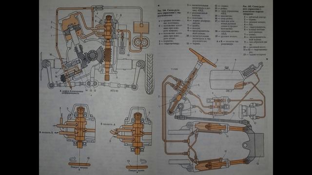 10.06.2025 -531 гр., Устройство автомобилей- Рулевые механизмы и ГОРУ