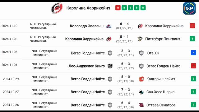 ✅✅✅Положительный результат. Вегас - Каролина. Прогно