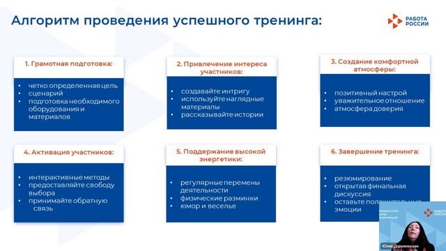 Алгоритм проведения тренинга