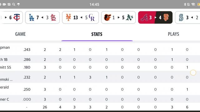 Обзор упорной игры Braves - Giants, счёт 3-4 Отчёт с Алмаза