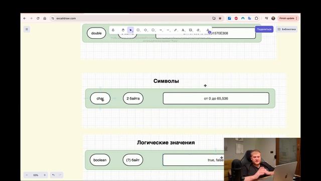 Java для начинающих. 2.1 Примитивные типы данных