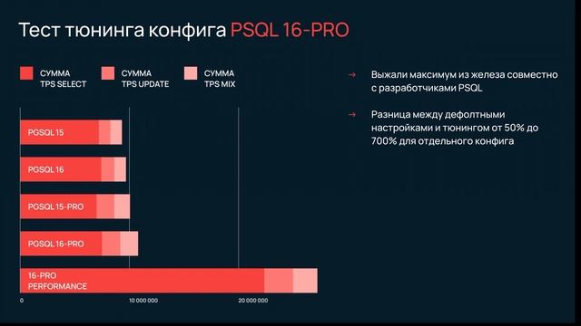 Сравнение производительности PostgreSQL 15-16 на серверах Sele