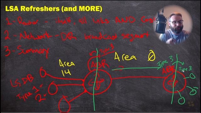 04. OSPF Packet Types and LSAs