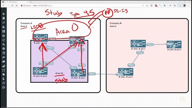 02. OSPF Area Types