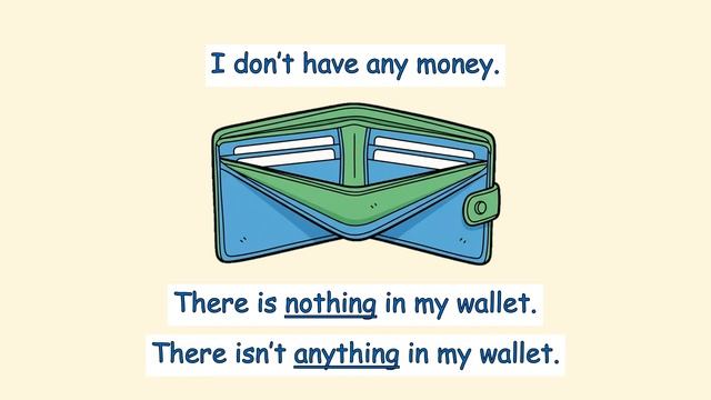 Indefinite Pronouns for ESL Learners; Everyone _ Something _ Anywhere _ Nothing