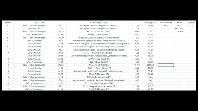 С ПРАЙМА ДО НОЖА В КС2 / НЕДЕЛЯ #22