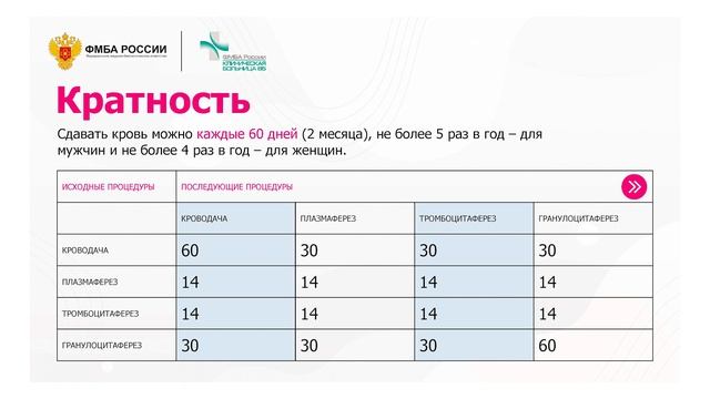 Как часто можно сдавать кровь?