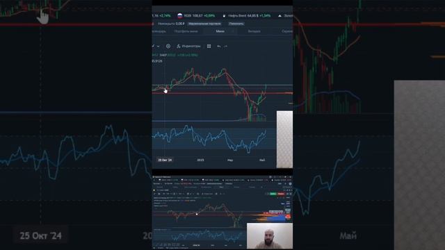 #трейдинг #дневниктрейдера #начинающийтрейдер #фьючерсы #cryptocurrency #crypto #bitcoin