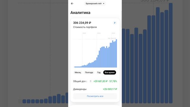 Купил акции РФ на 75 тысяч рублей. Май 2025 год. Инвестиции