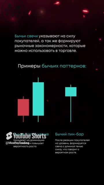 Японские свечи . Каждый трейдер должен это знать #pocketoption #quotex #трейдинг #заработок