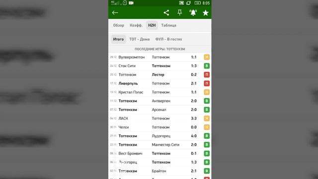Тоттенхэм - Фулхэм / Ньюкасл - Ливерпуль | Прогноз на ма?