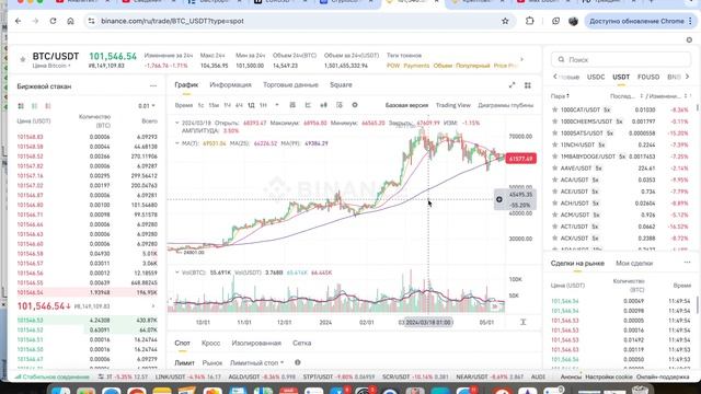 Если бы я сейчас начинал чтобы я выбрал, крипту, форекс