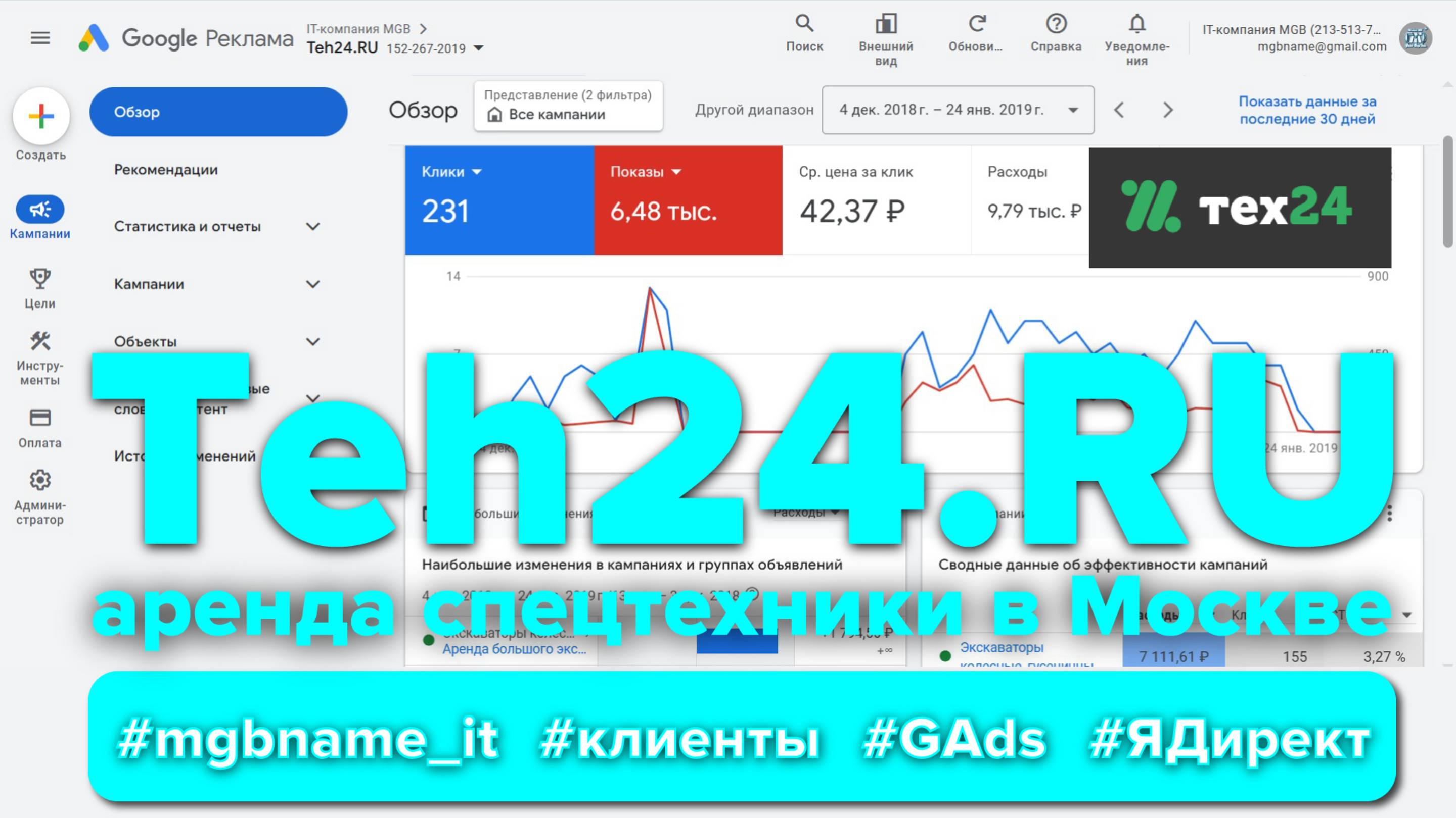 Контекстная реклама для ТЕХ24 (круглосуточная аренда спецтехники в Москве и МО - Teh24.ru) #ads