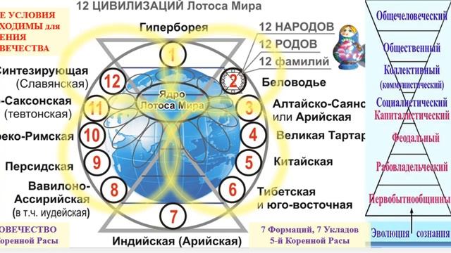 СОНАСТРОЙКА на энергопоток Духа нового дня лета,на Программу Водолея-Урана-Земли-Человечества. 11.06