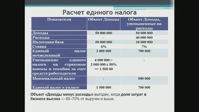 Открытая лекция Попова А.Ю.