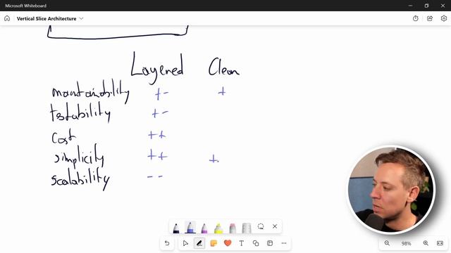 07. Comparing Vertical Slice Architecture to Other Popular Styles
