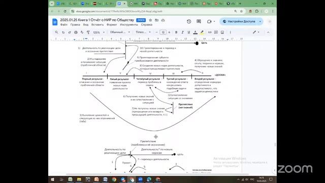 2025.03.10 НИР ОНГ Методология и теория Общества / Отчёт о НИР / Книга 1 и 2