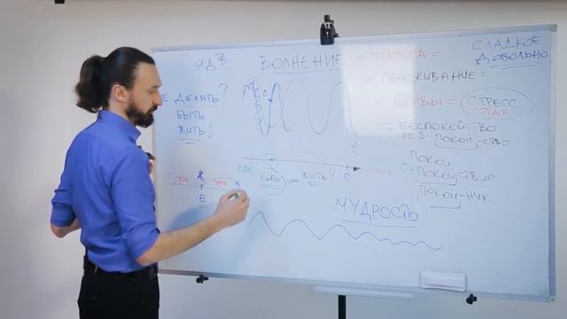 Отрывок из урока "История и эволюция питания" (из видеокурса "17 уроков мудроедения"