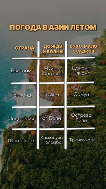 Погода в Азии летом