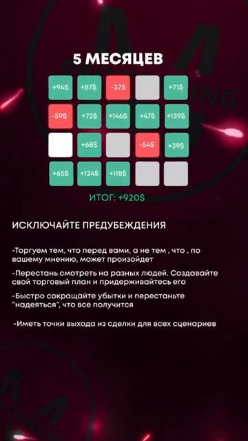 Трейдинг СКОЛЬКО нужно времени что бы стать трейдером