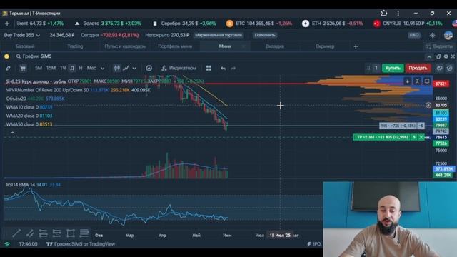 Разбор сделок: USD/RUB (16×, 400 К) и открытие позиции по NG