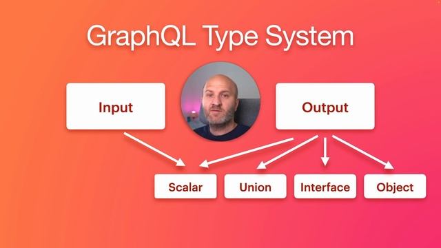 10. An exploration of the GraphQL type system
