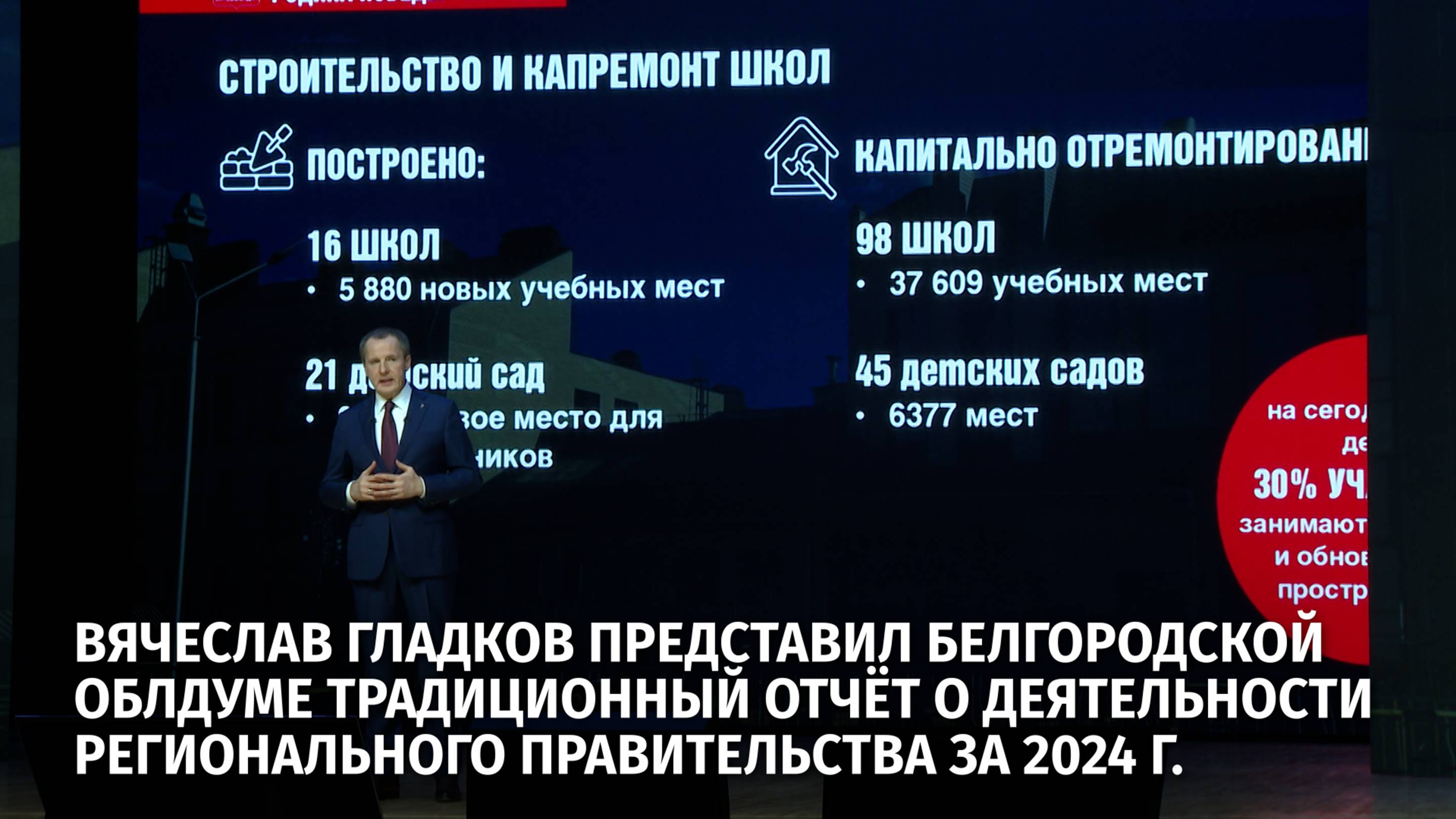 Вячеслав Гладков представил облдуме отчёт о деятельности регионального правительства за 2024 год