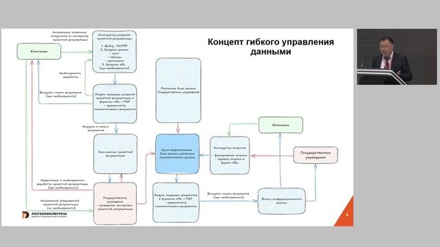Арслан Багликов: Машиночитаемые разделы на примере проектной документации ГИН на УВС