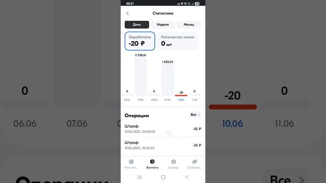 Озон рисует штрафы на ровном месте
