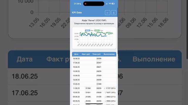 KPI Data - универсальный сервис для управления бизнес-показателями