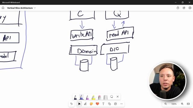41. Looking Into the Different Levels of CQRS